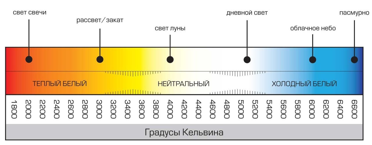 Лампа светодиодная ECO C35 свеча 5Вт 230В 4000К E14 IEK