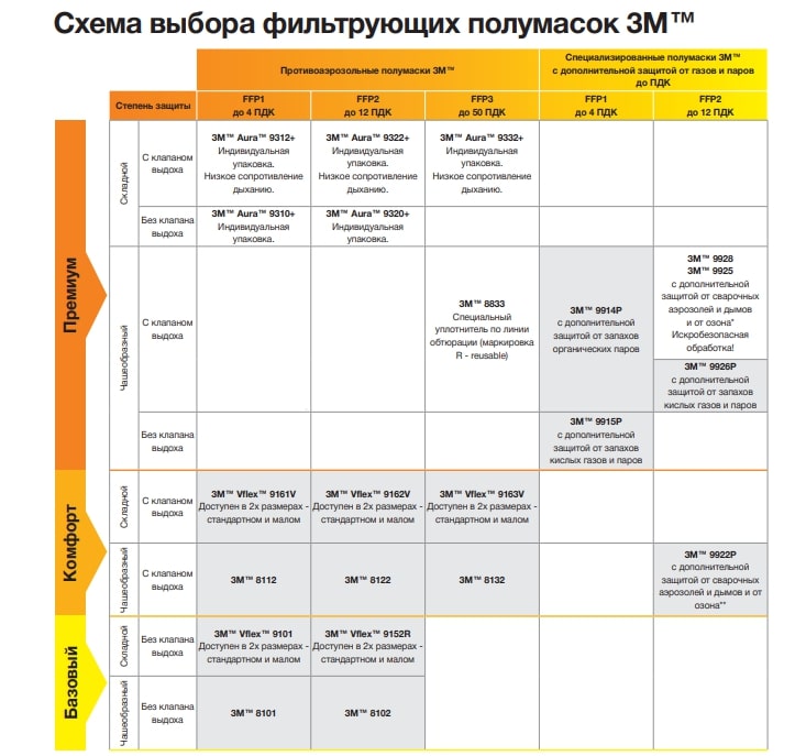 Респиратор 3М 8101, противоаэрозольный