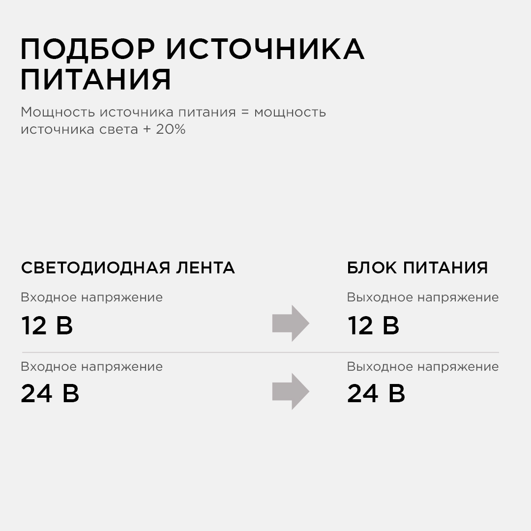 Блок питания 60 Вт импульсный IP67, 175-265В, 2,5А