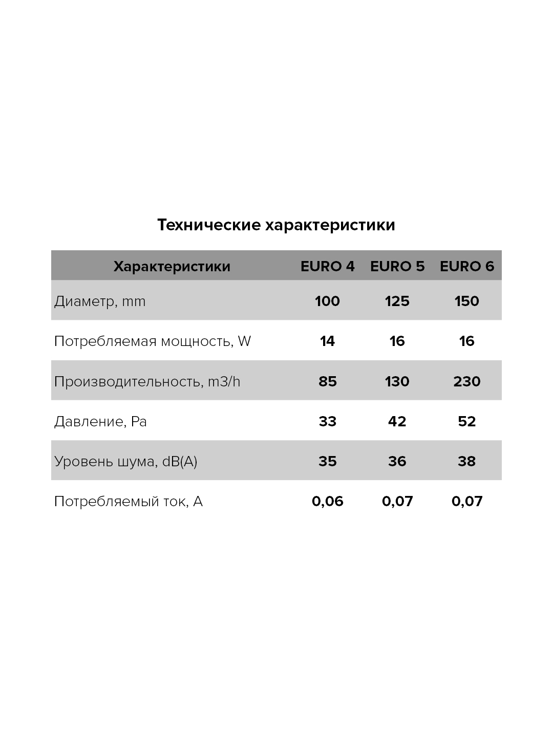 Вентилятор EURO 5А, D 125 осевой вытяжной с автоматическими жалюзи