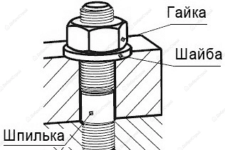 Штанга Tech-Krep М12х2000мм DIN 975 оцинкованная, с резьбой, 1 шт