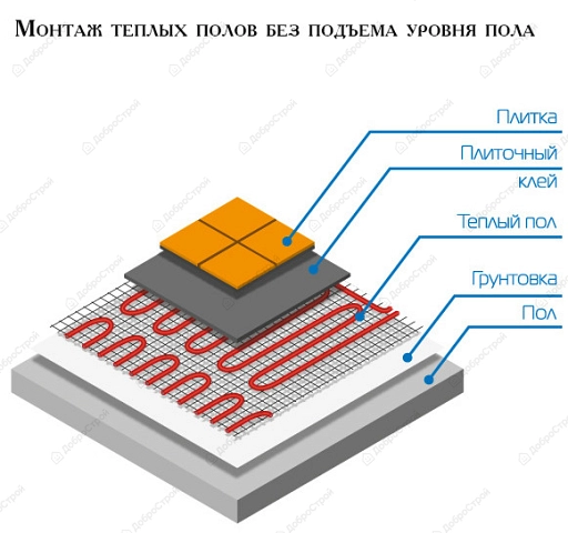 Теплый пол Teplocom МНД-4.0 (нагревательный мат), площадь 4 м2 640 Вт.