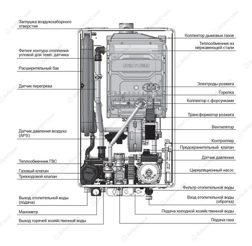 Котел газовый настенный Navien DELUX S 35 K (12.0-35.0 кВт)