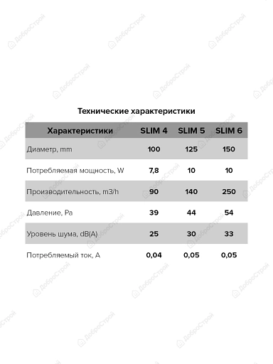 Вентилятор SLIM 4С, D 100, осевой вытяжной с обратным клапаном